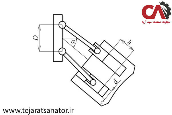 خرید پمپ پیستونی محوری با صفحه زاویه گیر
